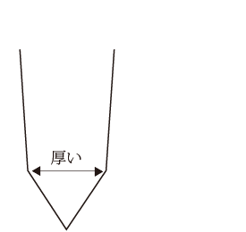 一般の刃付け